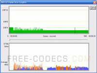 DivX DRF Analyzer screenshot